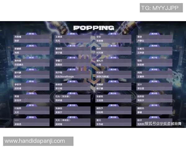 杭州街舞队实力崛起荣登全国街舞力量排行榜第七名