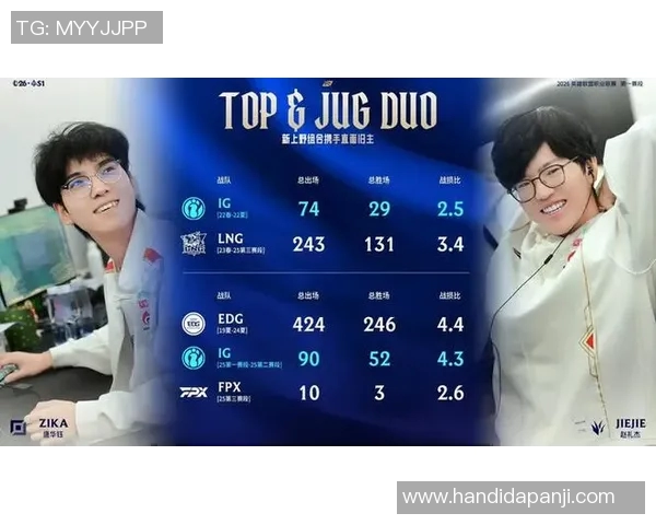 全明星赛积分榜更新IG战队以68分稳居榜首位置